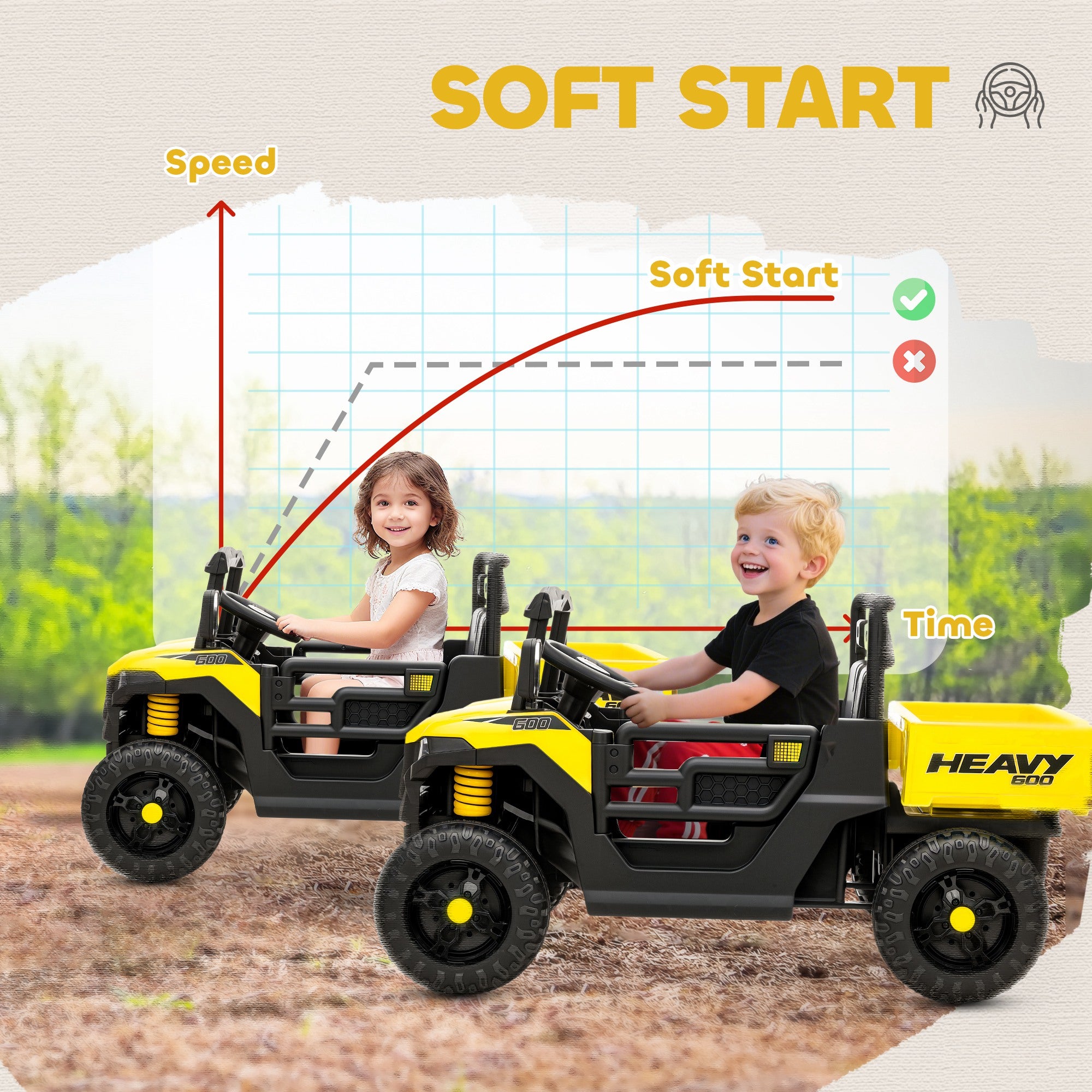 Kids Ride on Car, 12V Electric Kids UTV with Electric Dump Bed, 4-Wheel Suspension for 3-8 Years, Yellow