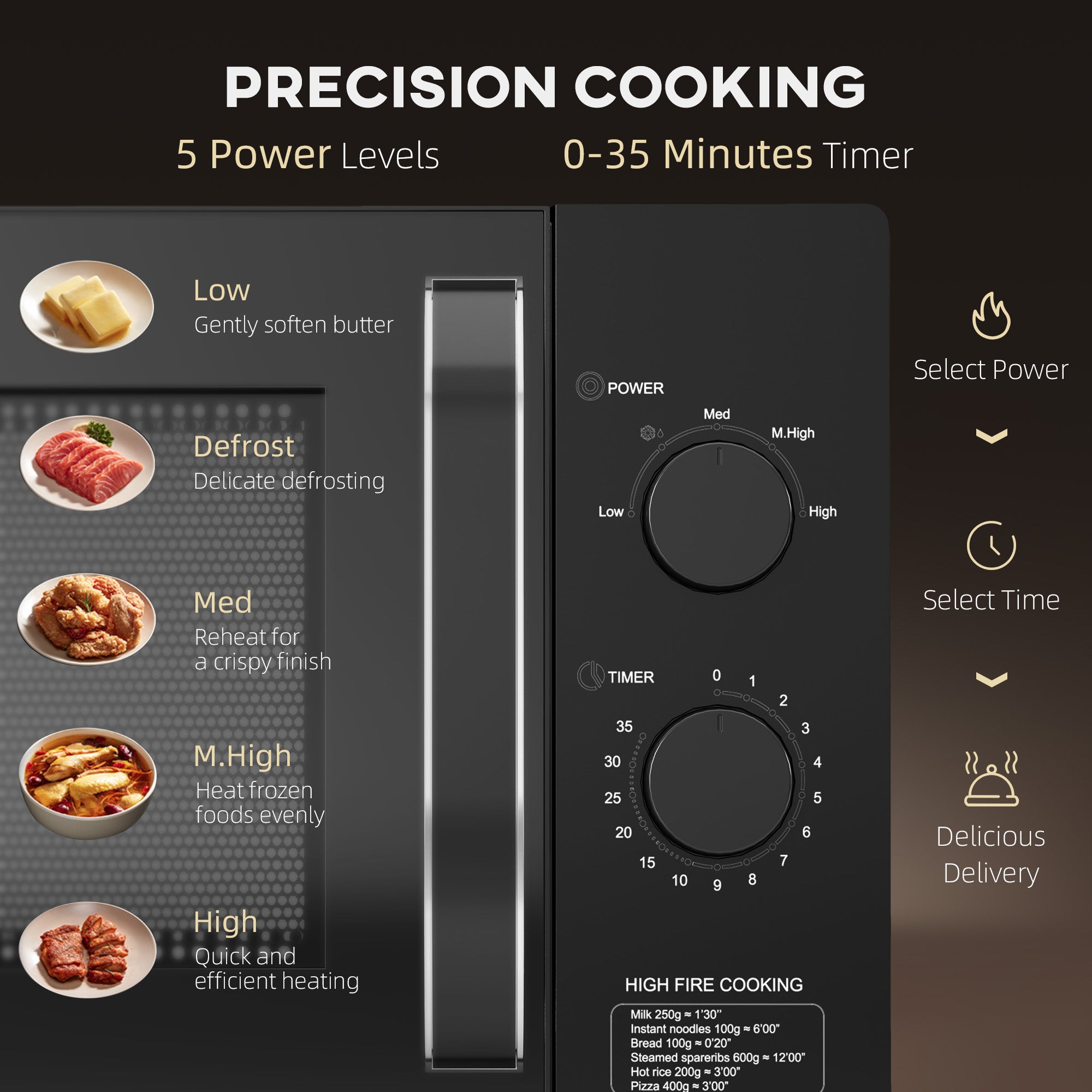 23L 800W Microwave Oven, Solo Manual Microwave with 5 Power Levels, Defrost, 35 Minutes Timer, Clock, Easy Clean, Small Black Microwave