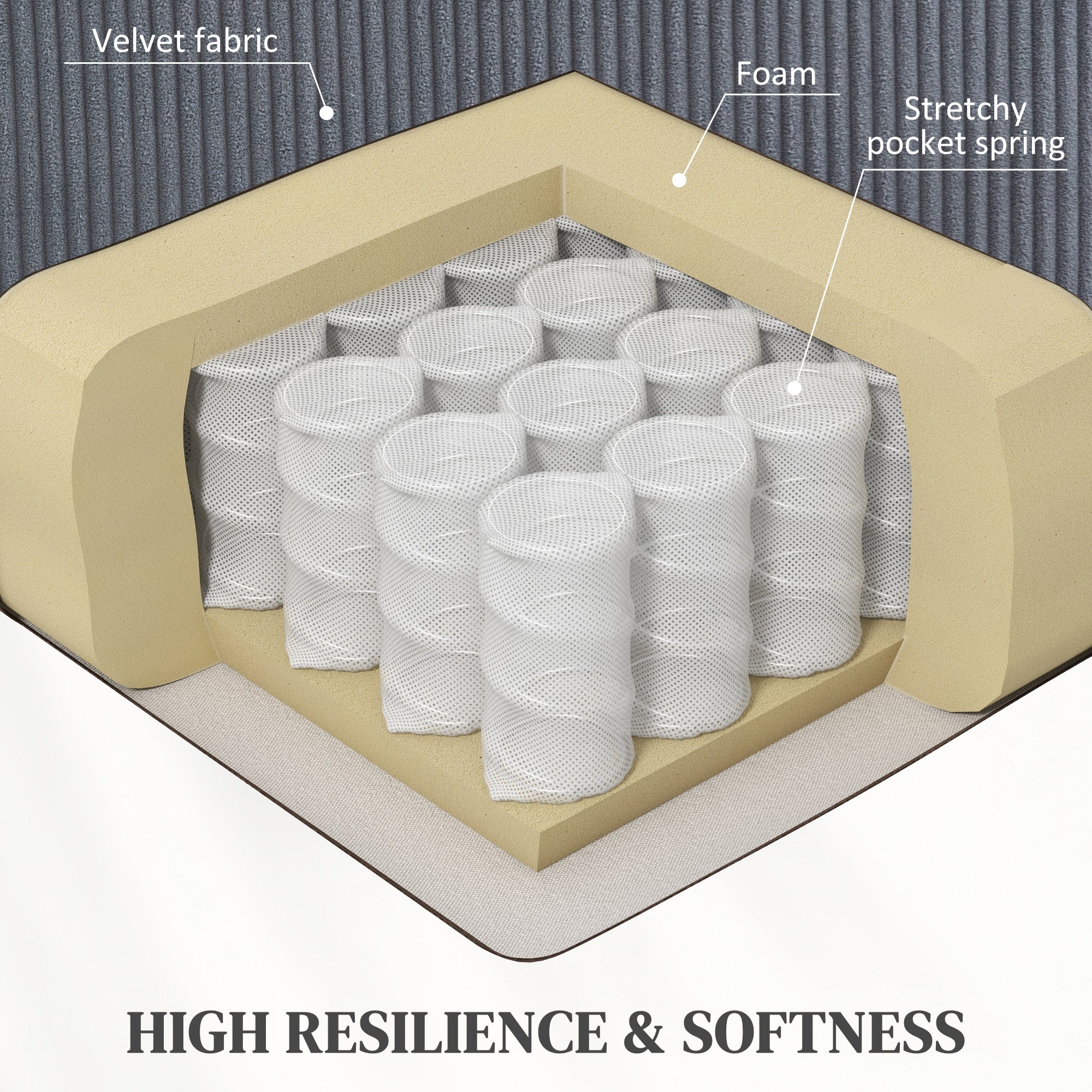 Overstuffed Corduroy Electric Lift Chair - Dark Grey