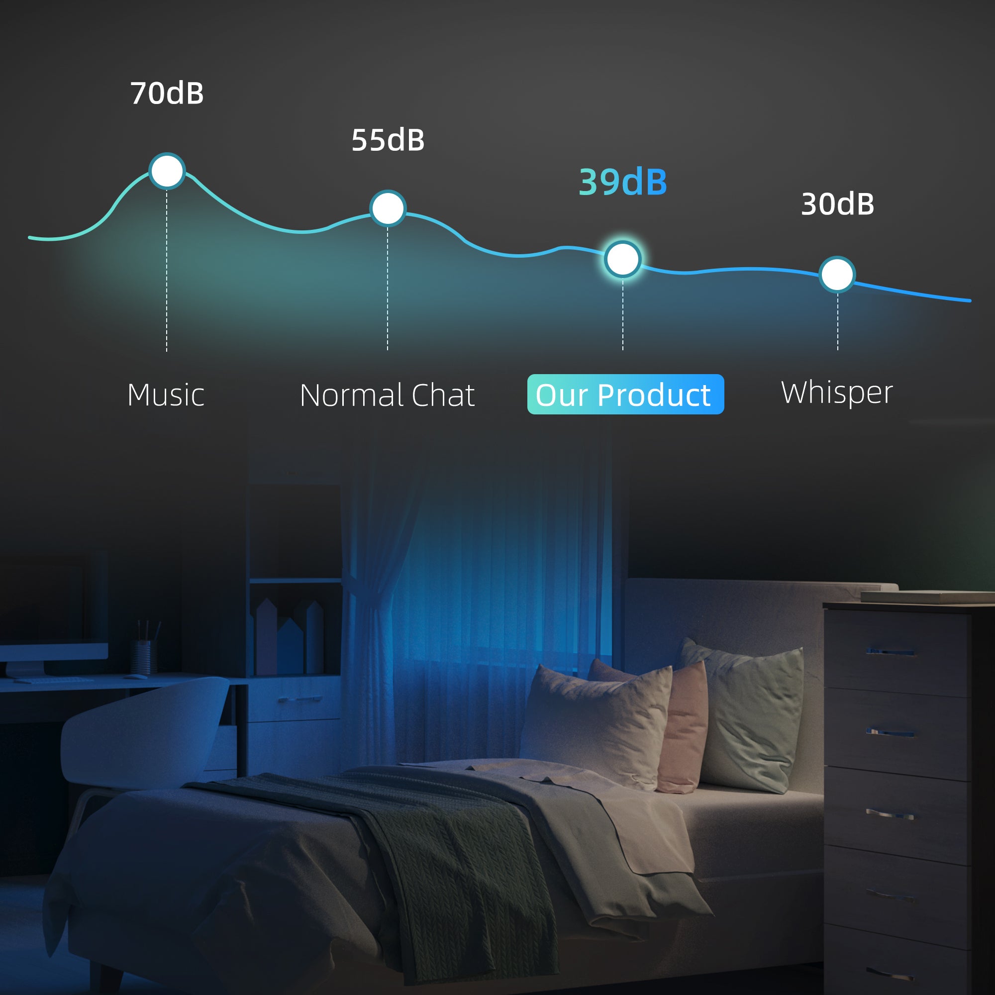 32 Bottle Dual Zone 5-18℃ Wine Fridge - Black