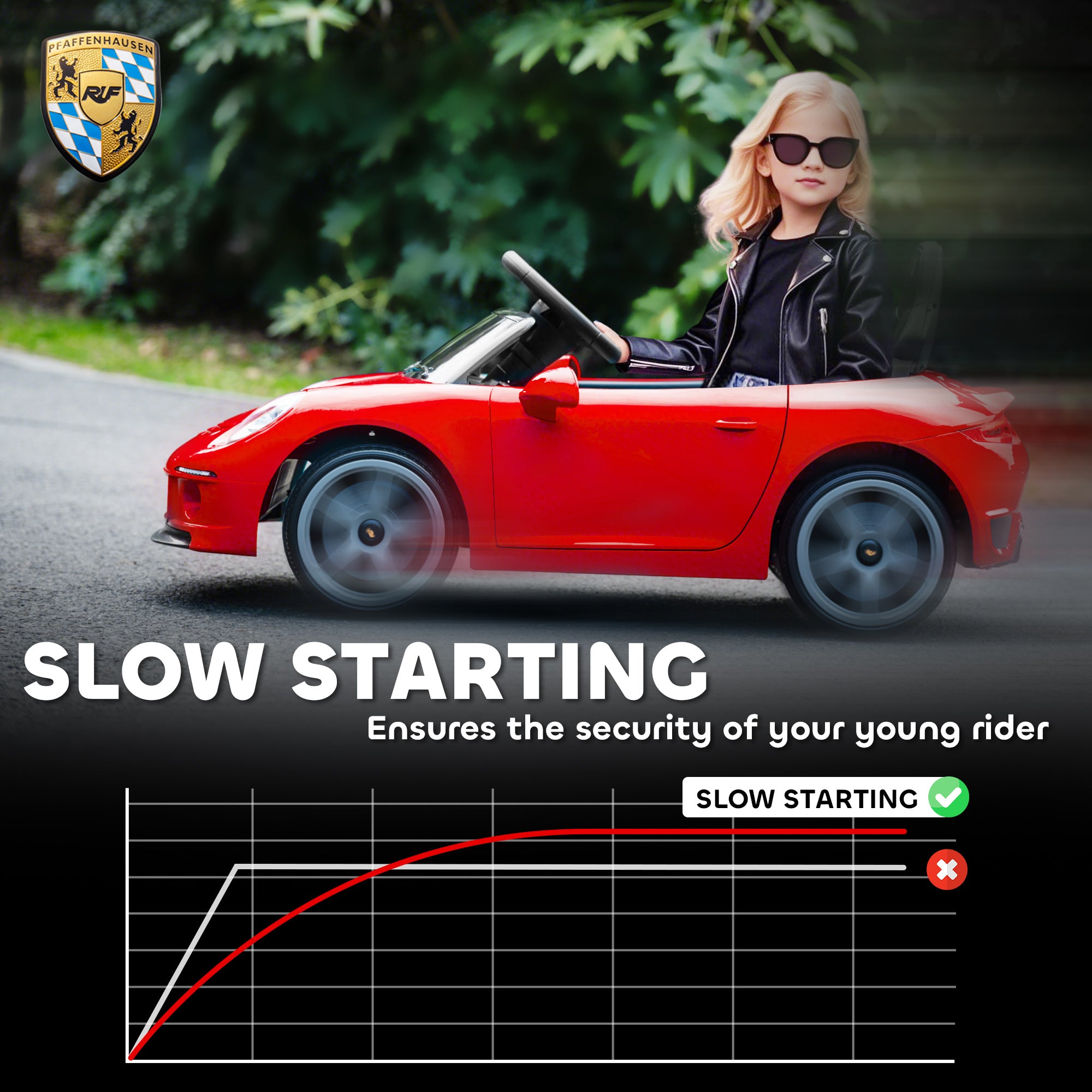 Kids Electric Car, 12V Licensed RUF GT Ride on Car with Suspension, Remote Control, Music, for 3-5 Years, Red