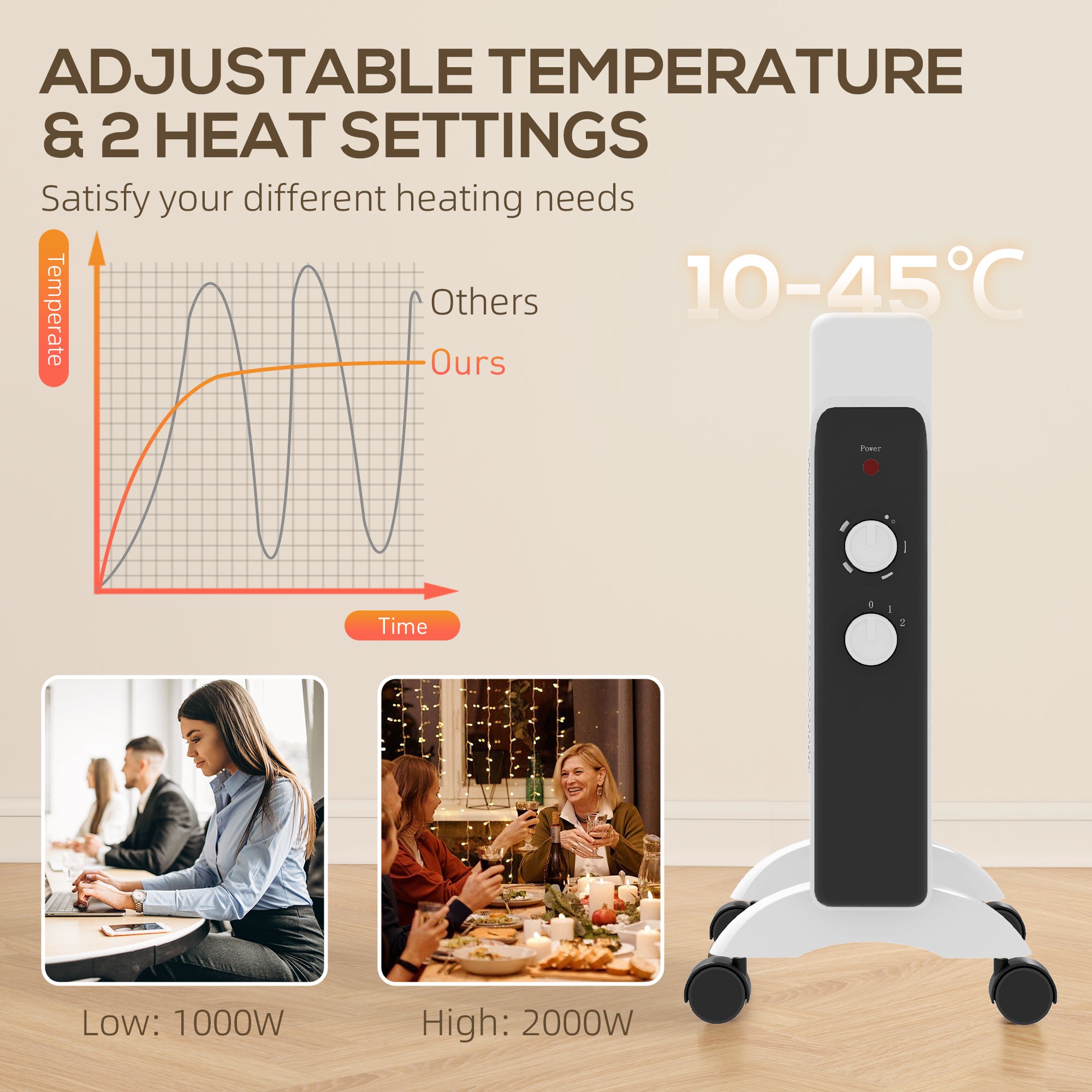 2kW Electric Heater with Adjustable 10-45°C Temperature - White