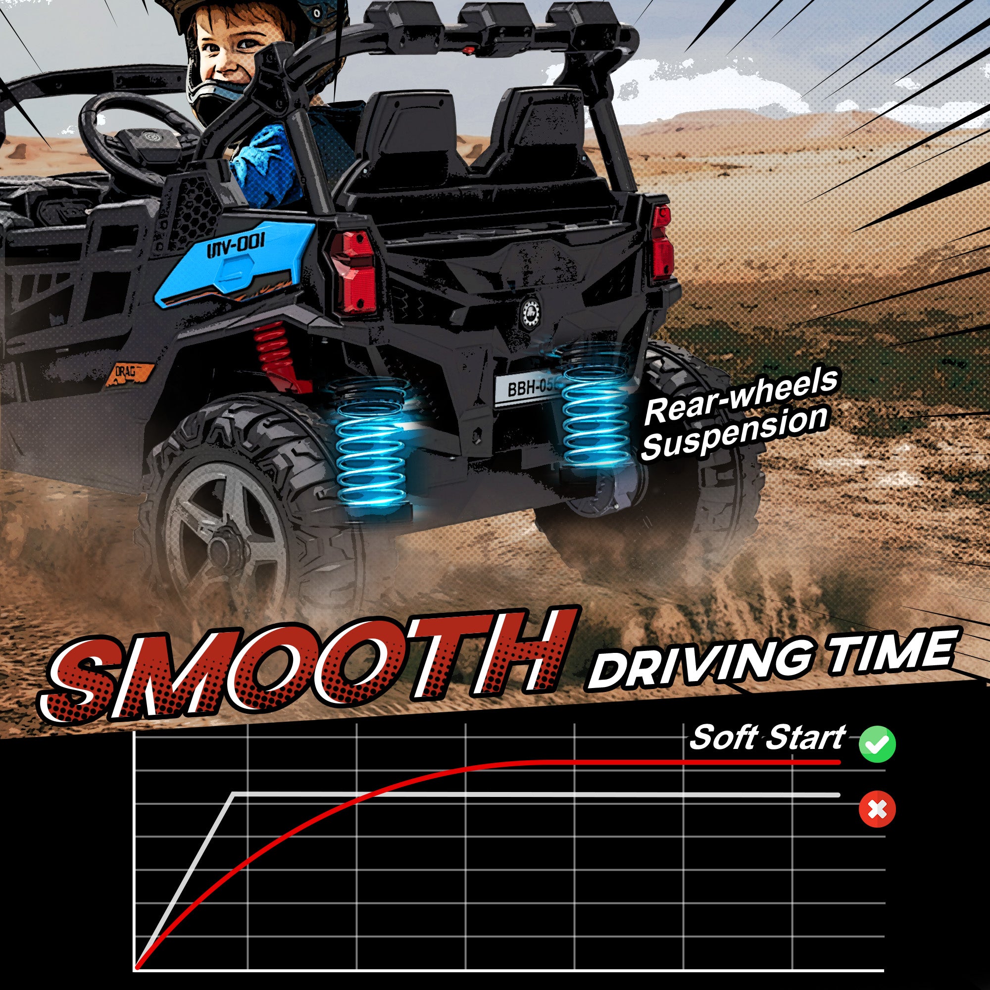 24V Electric Ride on Car, 2-Seater Electric Car for Kids with Remote, Bluetooth, Soft Start, Suspension Spring, Blue