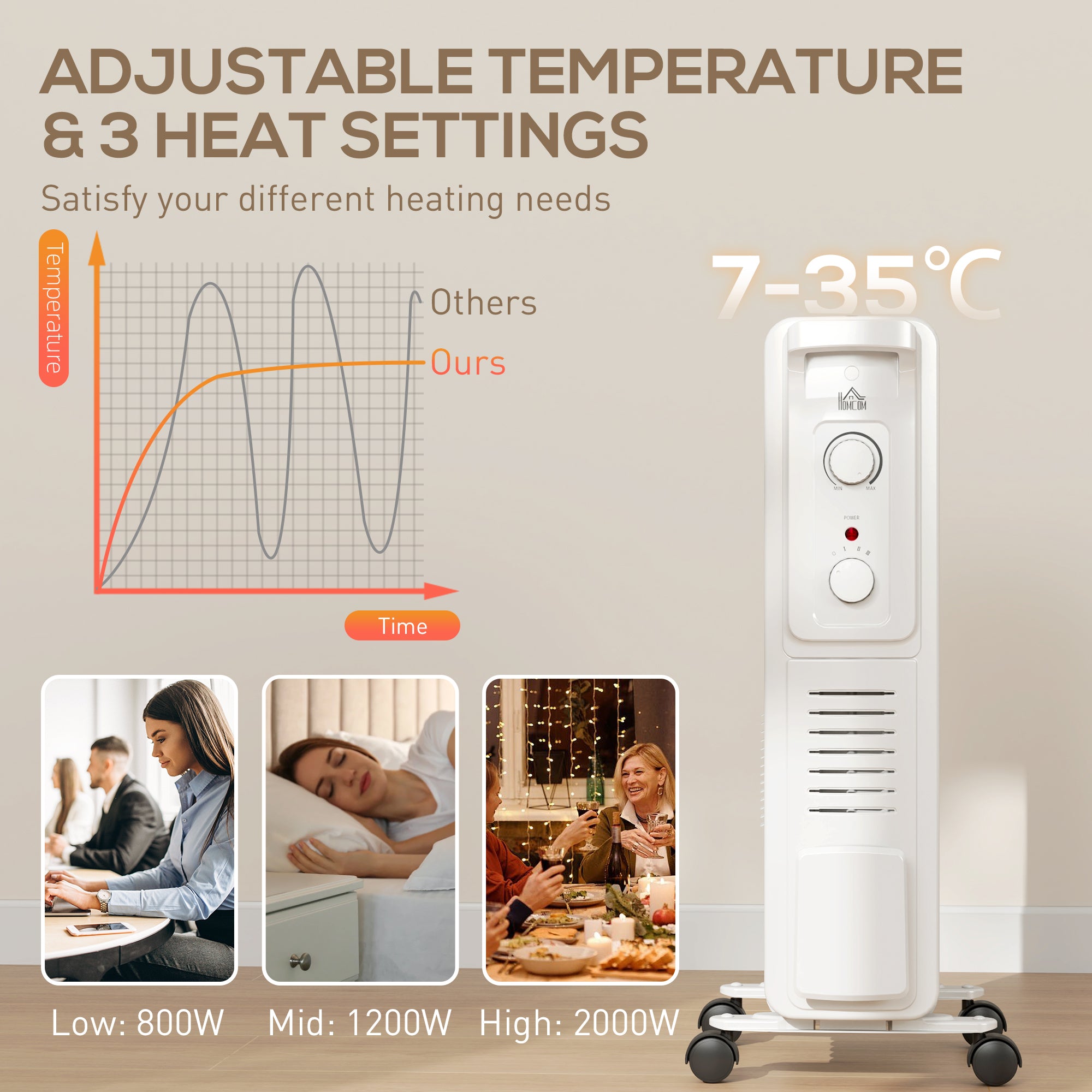 2000W Quiet Oil Filled Radiator, 9 Fin Energy Efficient Portable Electric Heater with 3 Heat Settings, Adjustable Thermostat, Safety Tip Over, Overheat Protection, for Home, White