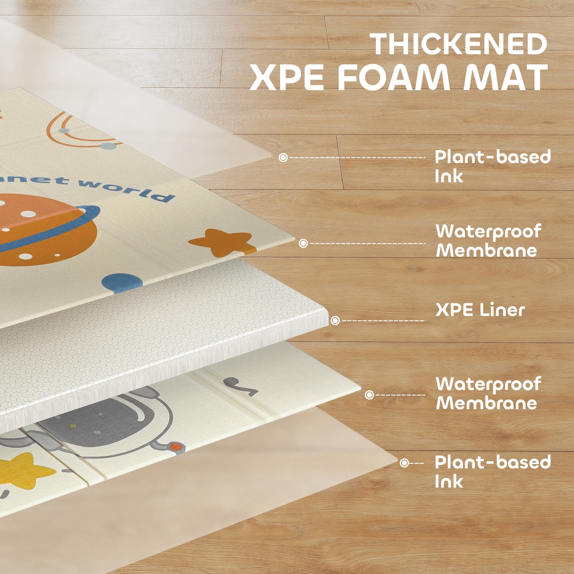 Baby Play Mat, Double Sideded Foldable Kids Crawling Mat, Reversible & Waterproof, Astronaut and Planet