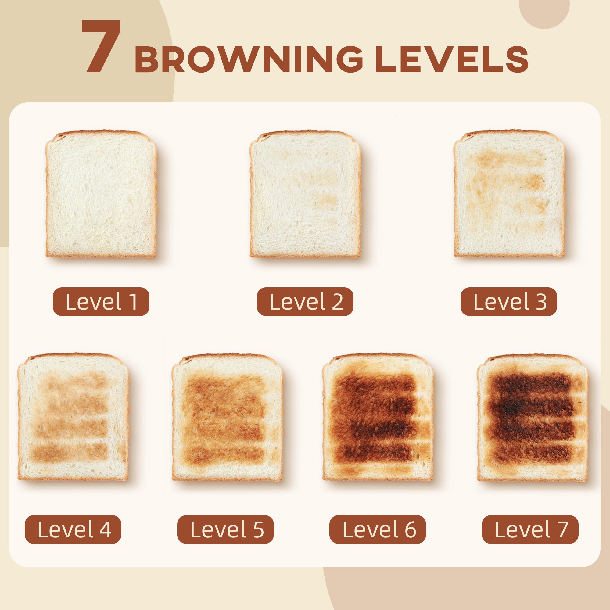 Four-Slice Rippled Toaster with 7 Toasting Levels and Safety Features - White