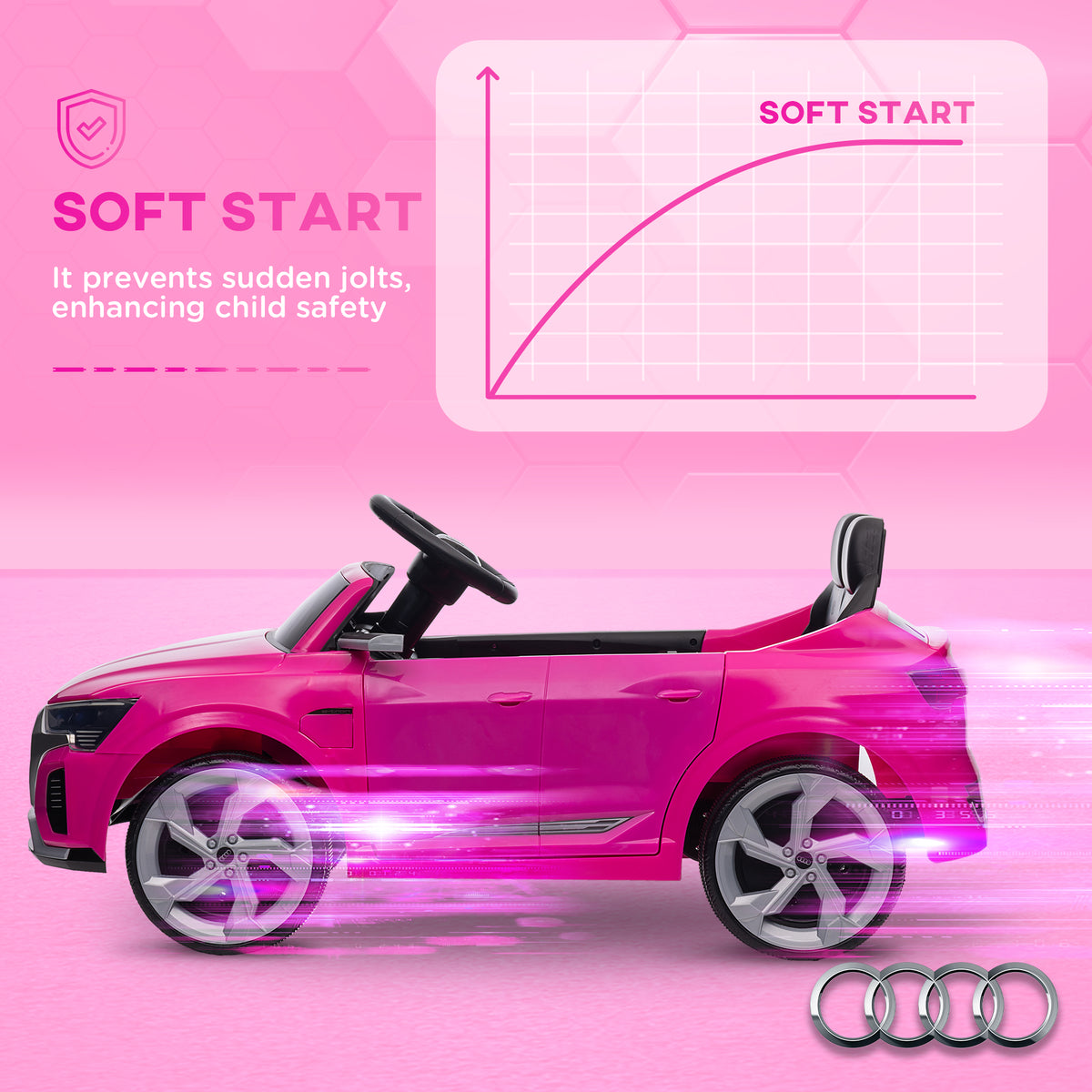 Audi Q8 e-tron Sportback Licensed 12V Ride-On Car with Remote, Suspension, Headlights, Music, Horn - Pink