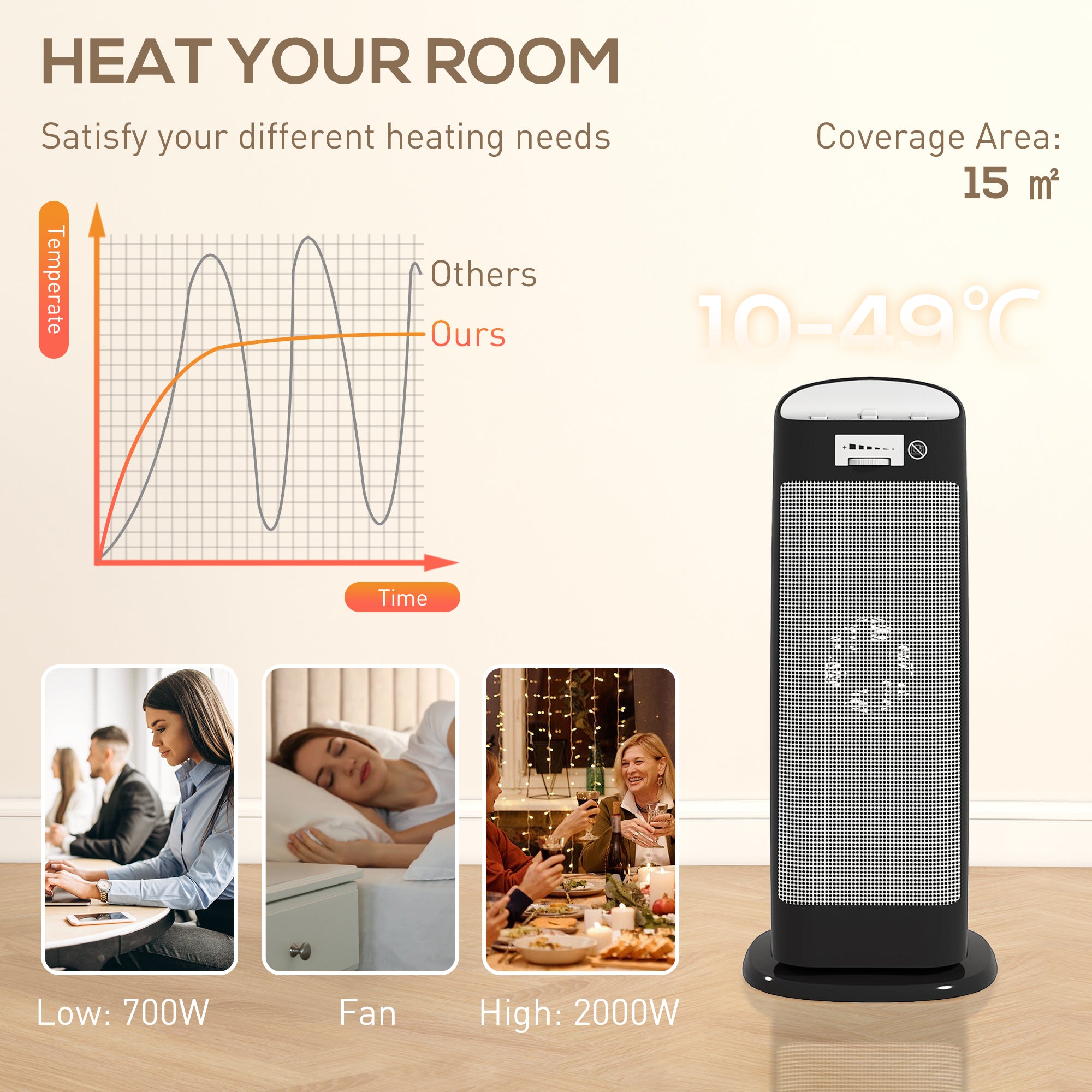 Ceramic Space Heater, 2000W Fan Electric Heater with 4 Modes, Adjustable Thermostat, 55° Oscillation, Tip-Over and Overheat Protection for Bedroom, Home Office, Black