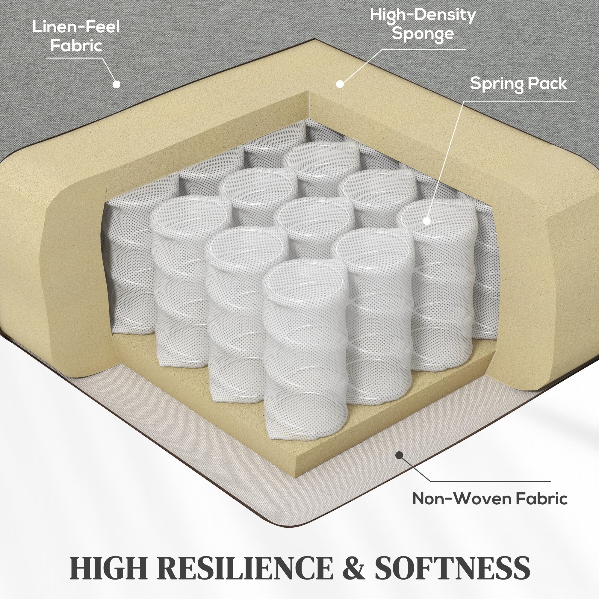 Push Back Recliner Armchair, Fabric High Back Reclining Chair with Adjustable Leg Rest and Pocket Spring Seat for Living Room, Bedroom, Home Office, Grey