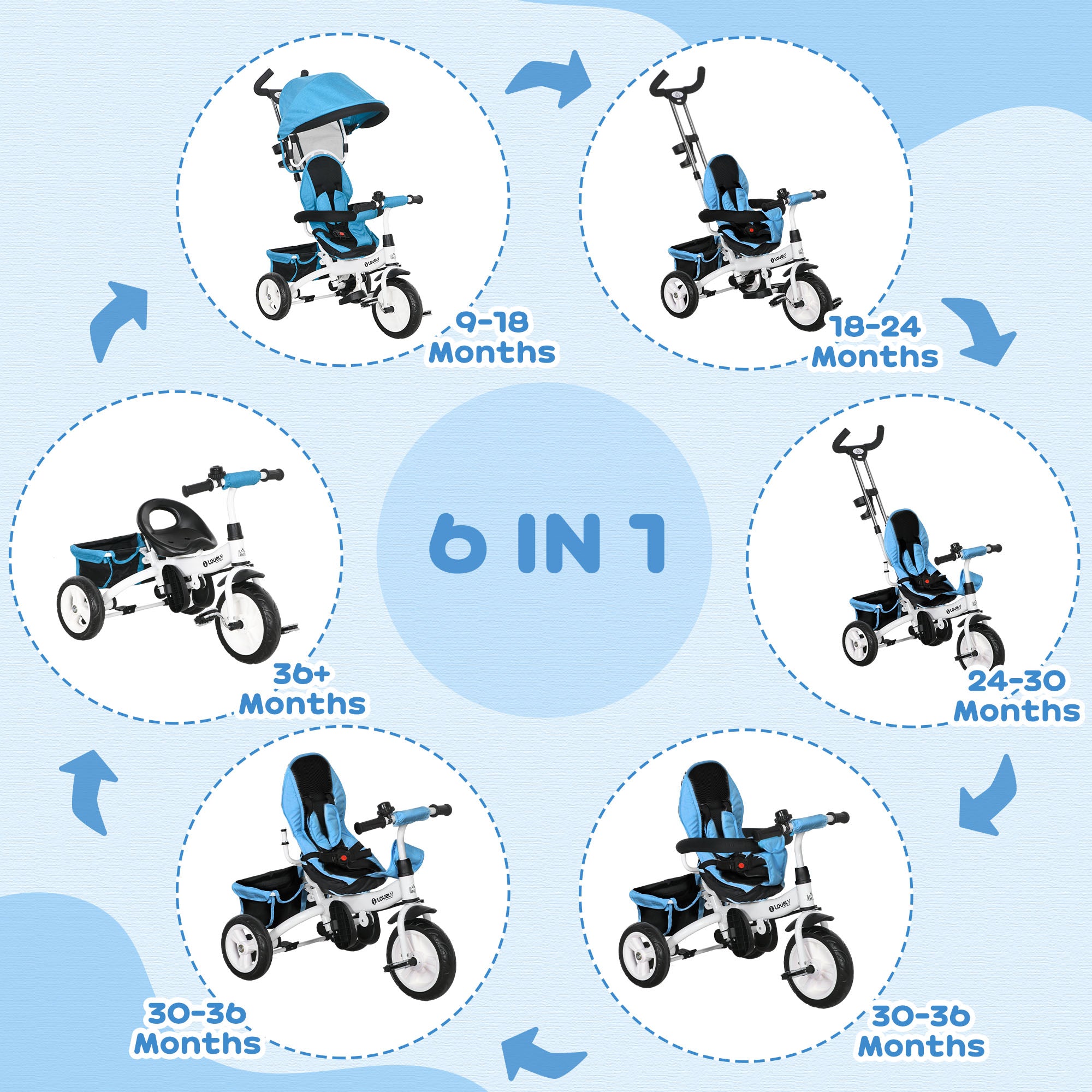 6 in 1 Kids Trike Push Bike w/ Push Handle, Canopy, 5-point Safety Belt, Storage, Footrest, Brake, for 1-5 Years, Blue