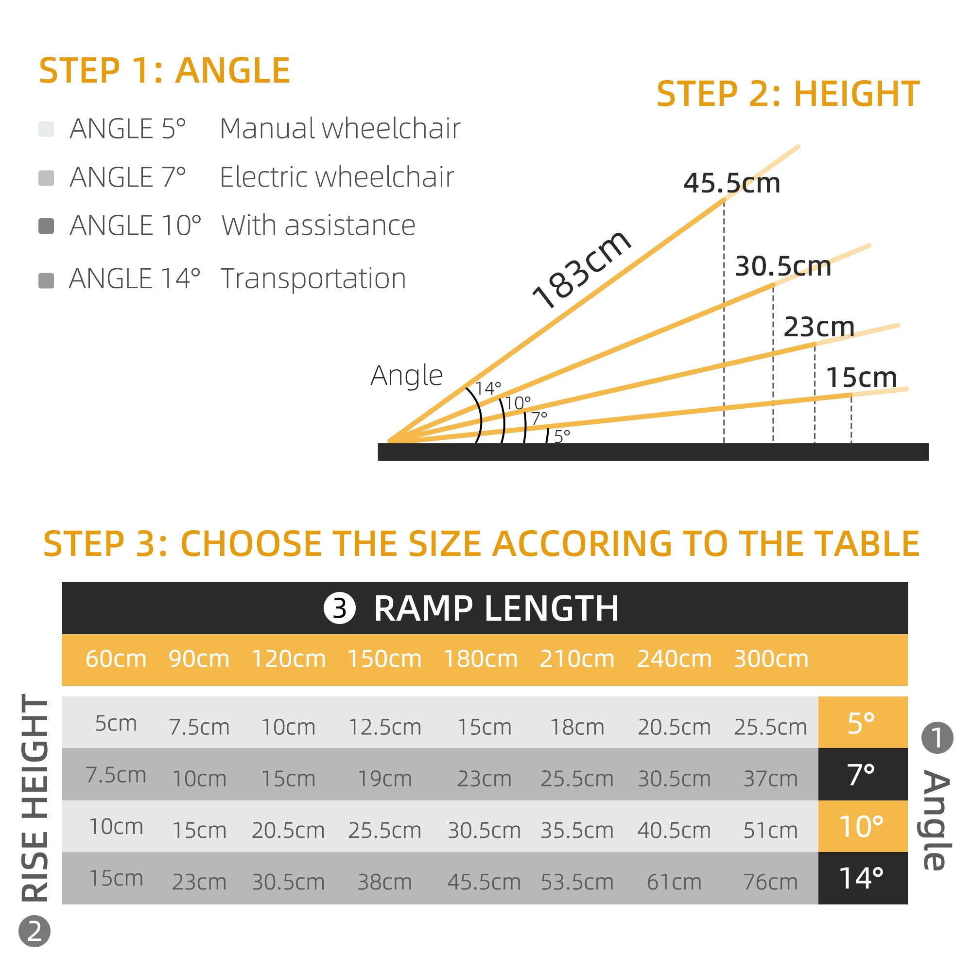 Set of Two 183cm Three-Level Aluminium Wheelchair Ramps