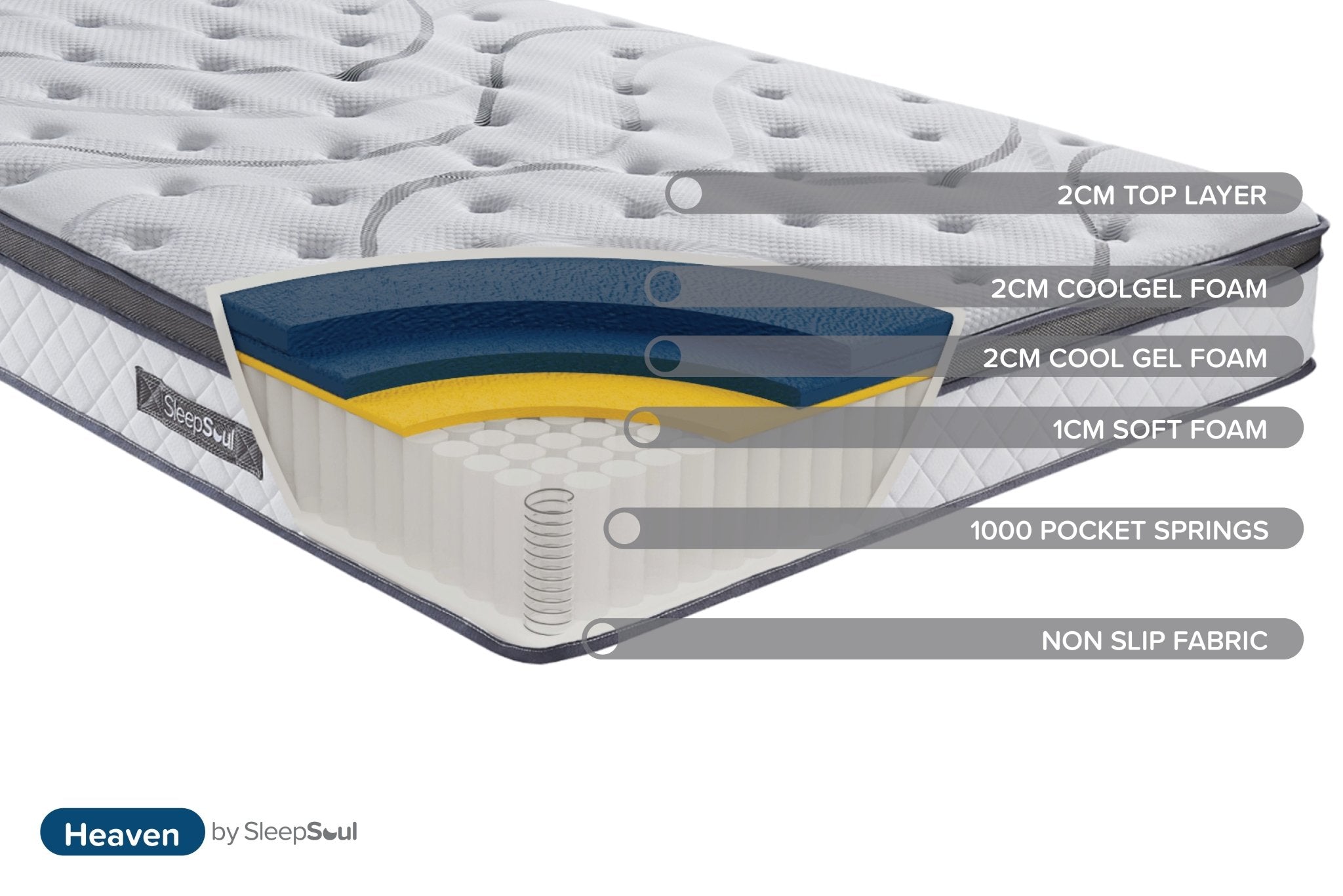 Double Premium Package | Elm Double Bed Grey & SleepSoul Heaven Mattress