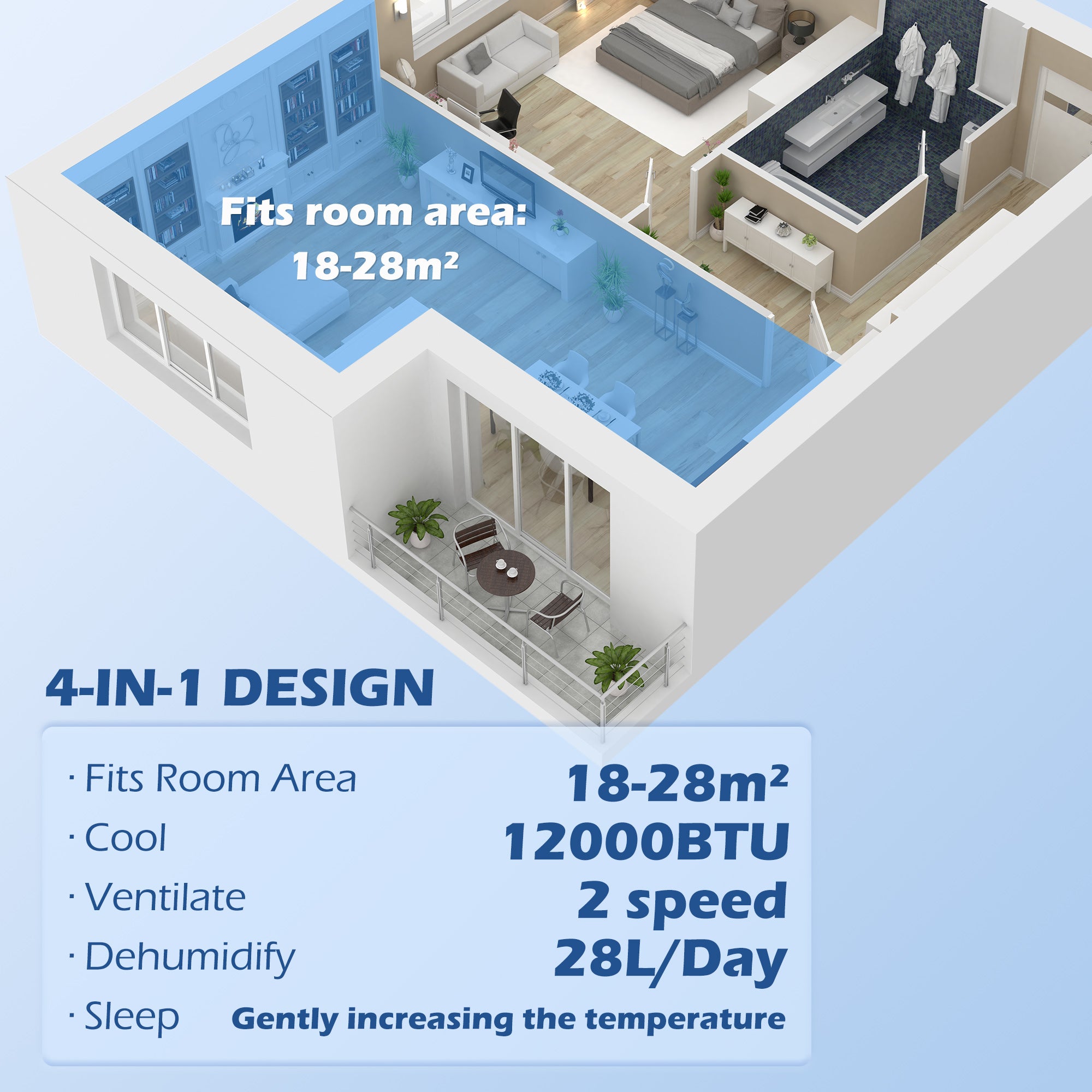 12000 BTU Mobile Air Conditioner for Room up to 28m², with Dehumidifier, Auto & Sleep Mode, 24H Timer, Wheels