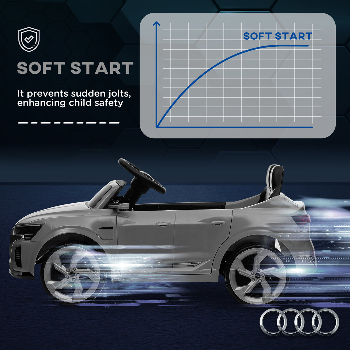 Audi Q8 e-tron Sportback 12V Ride On Car with Remote, Suspension, Headlights & Music - Grey