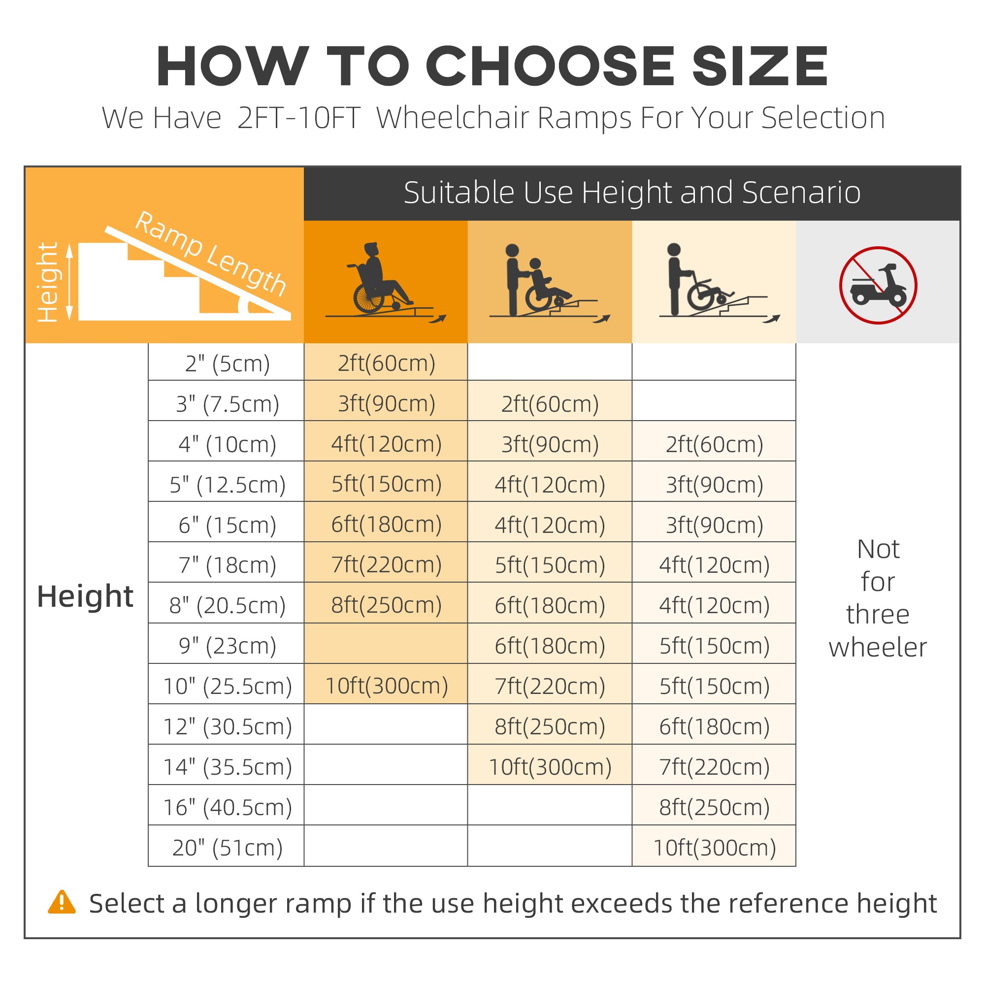 Textured Aluminum Folding Wheelchair Ramp, 183 x 72 cm Portable Threshold Ramp, for Scooter Steps Home Stairs Doorways