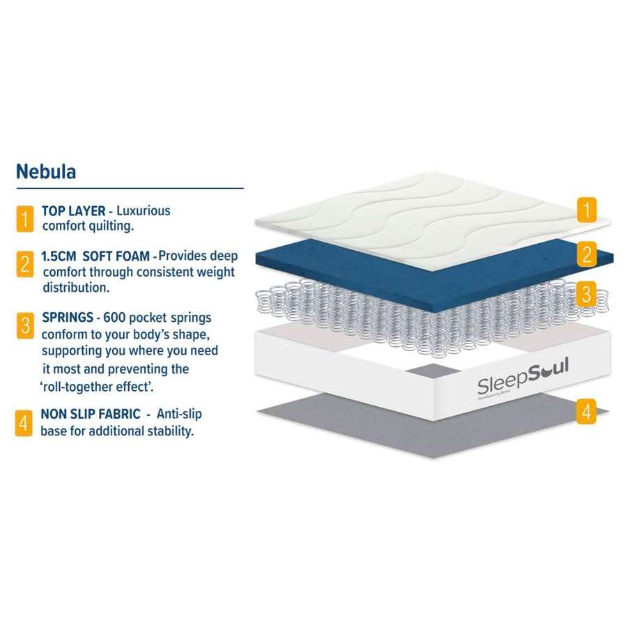 SleepSoul Nebula Single Mattress (22CM Thickness)