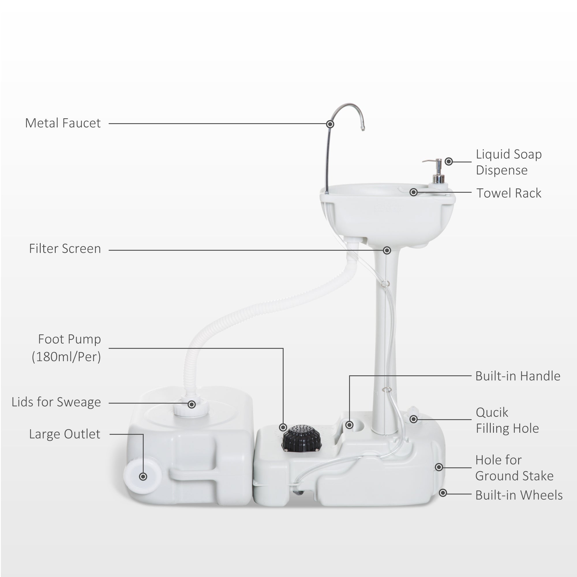 Camping Portable Hand Wash Sink Basin w/ 17L Water Tank and 24L Drainage Equipment with Sanitizer Station HDPE