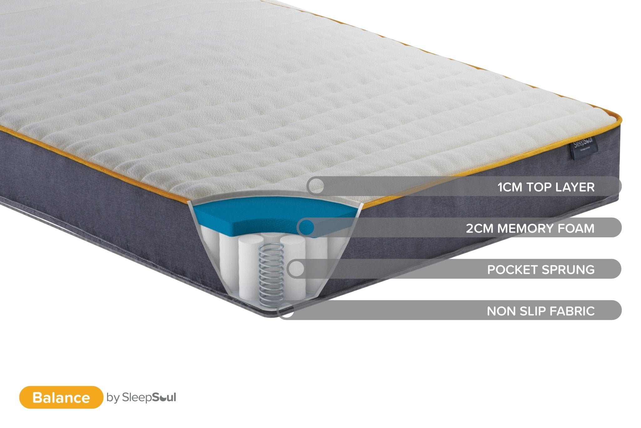 SleepSoul Balance Double Mattress (22CM Thickness) - Bedzy UK modern and affordable home furniture England