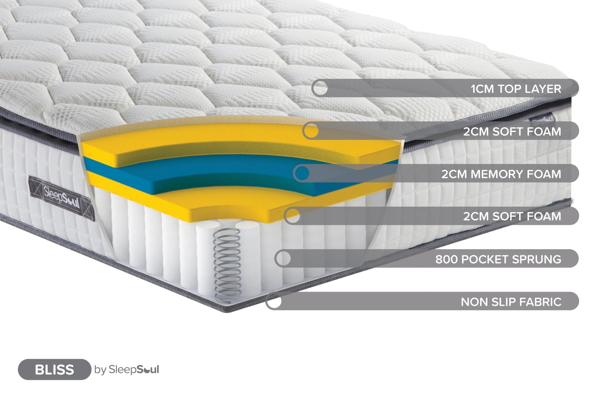 SleepSoul Bliss Double Mattress (32CM Thickness) - Bedzy UK modern and affordable home furniture England