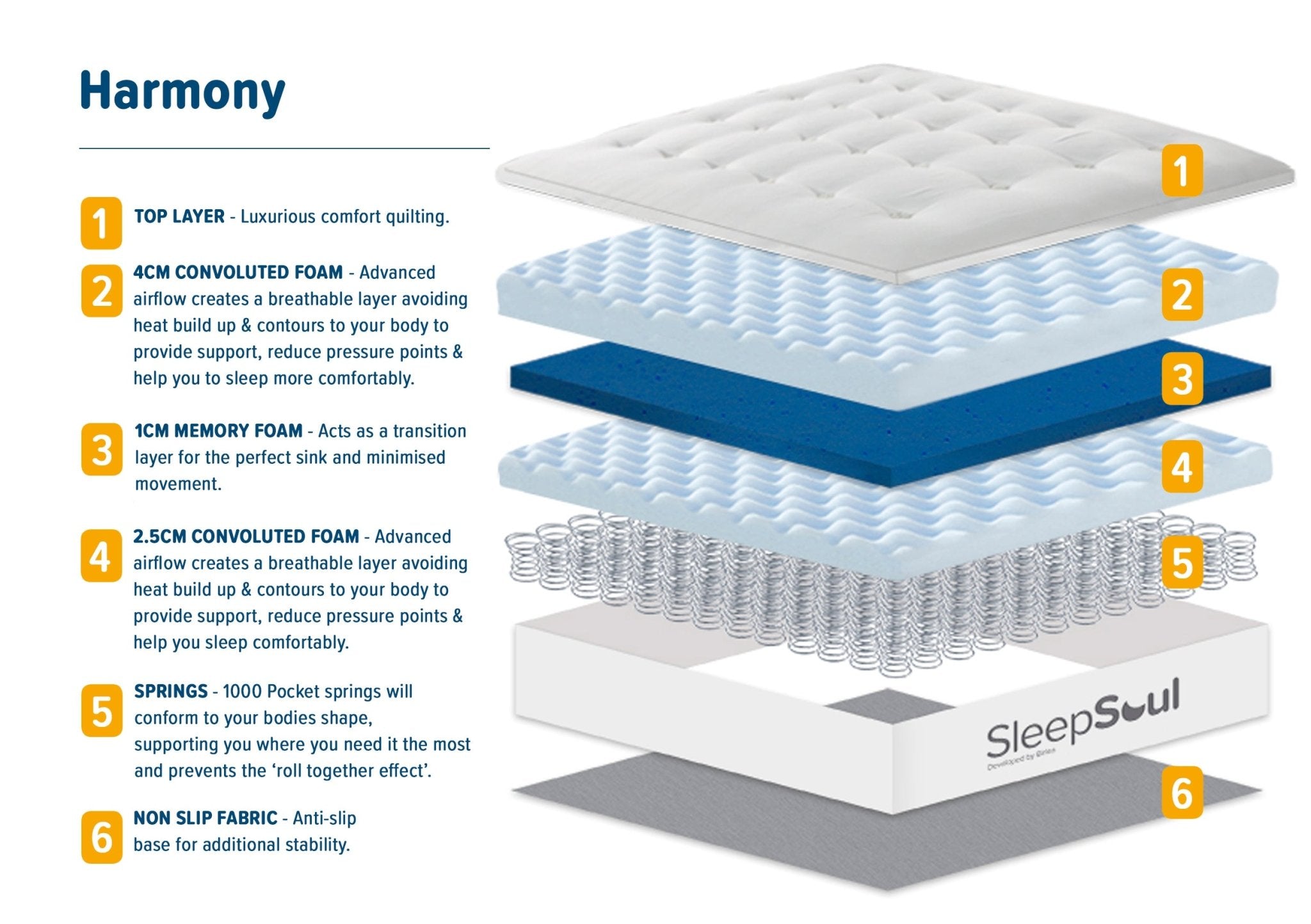 Sleepsoul Harmony Single Mattress (30CM Thickness) - Bedzy UK modern and affordable home furniture England