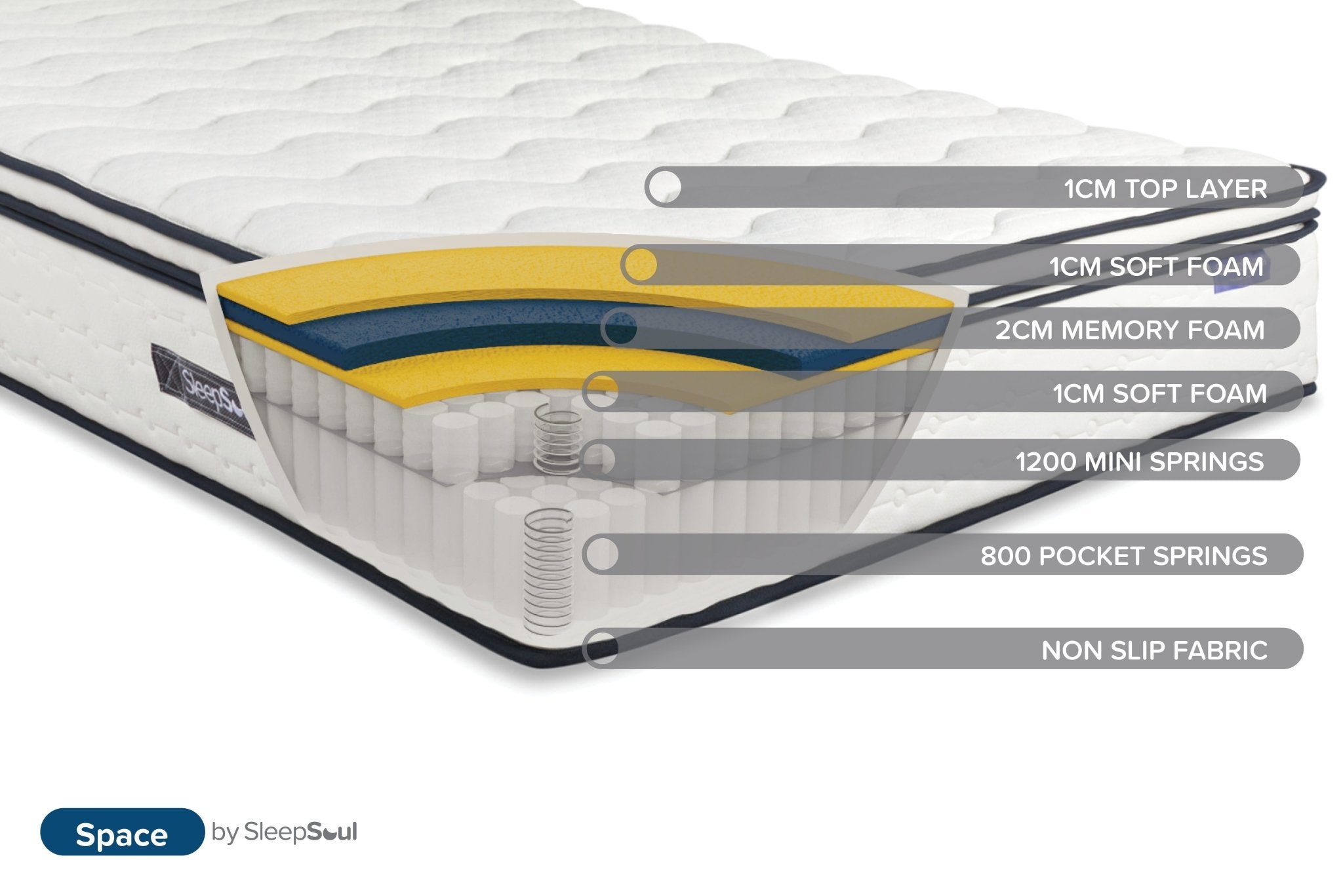 SleepSoul Space King Mattress (34CM Thickness) - Bedzy UK modern and affordable home furniture England