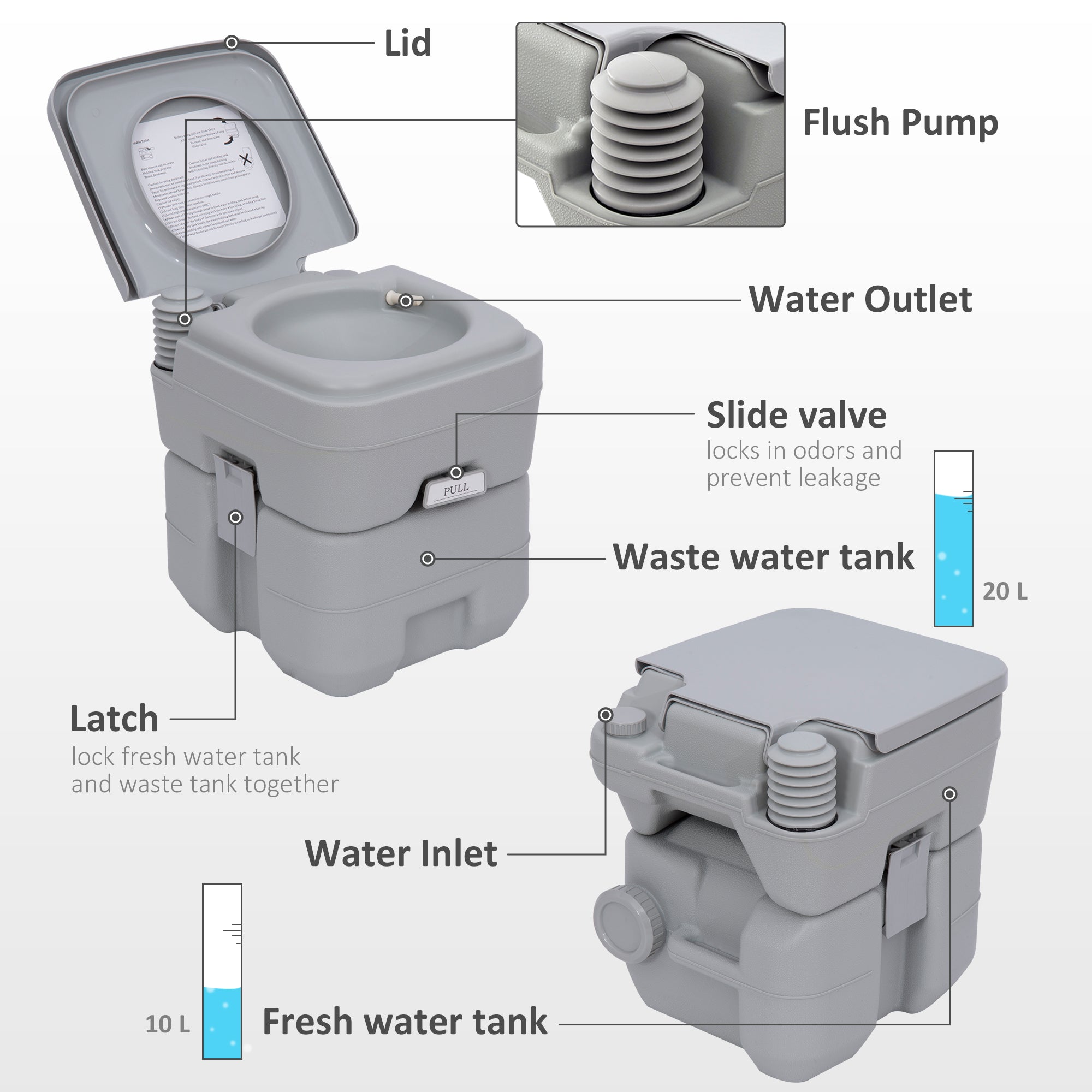 Portable Toilet and Camping Sink Set with Fresh and Waste Tank, Wastewater Recycled Set for Outdoor Events